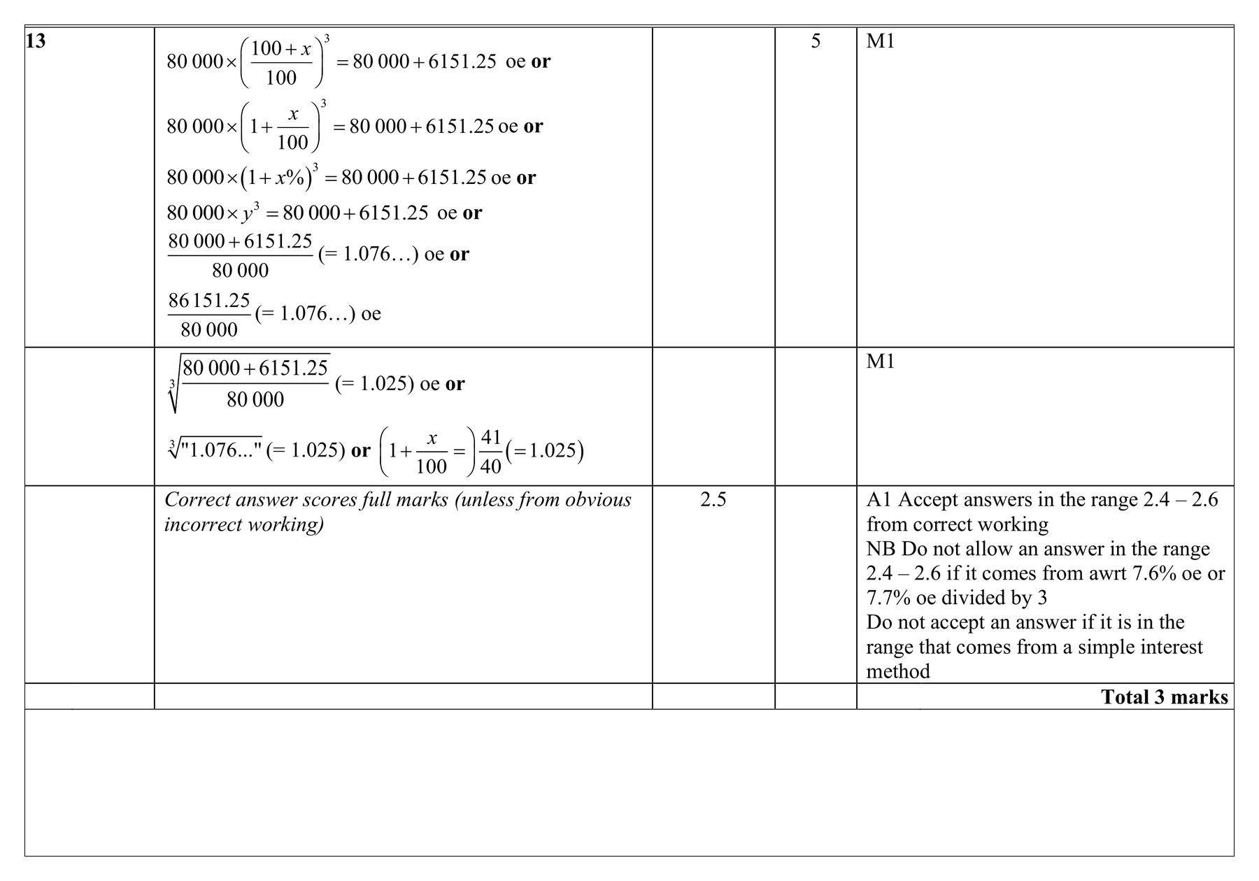Mark scheme for Q13 (part 1 of 2)