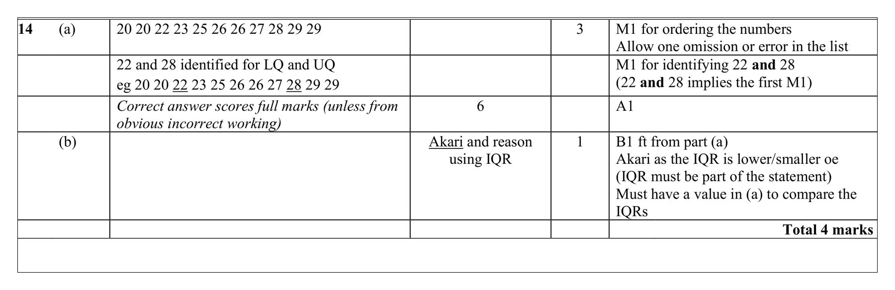 Mark scheme for Q14
