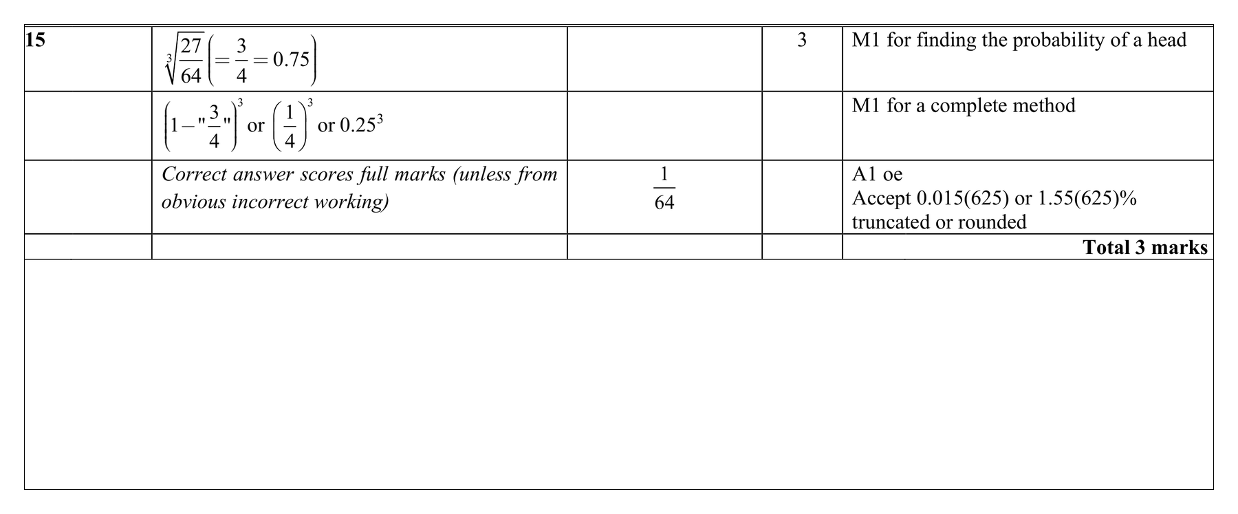 Mark scheme for Q15 (part 1 of 2)