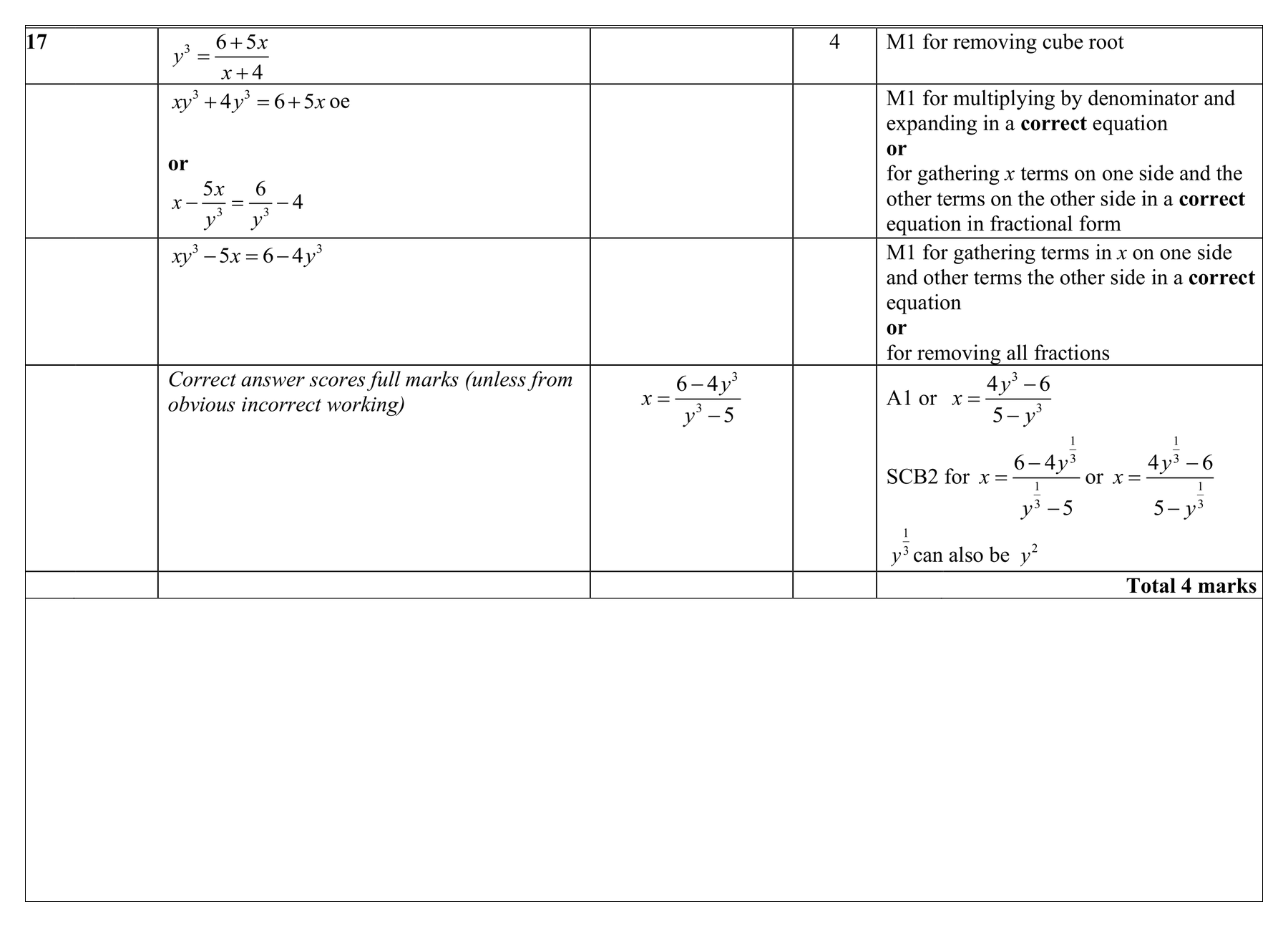 Mark scheme for Q17 (part 1 of 2)