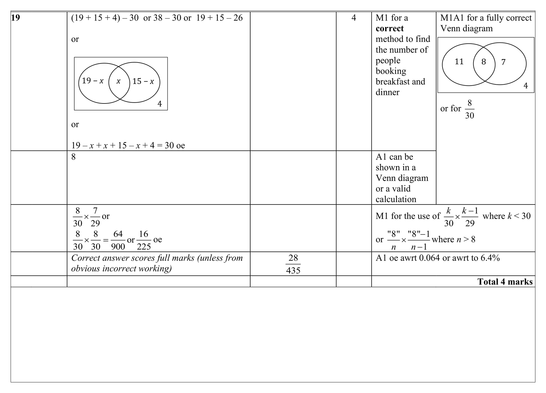 Mark scheme for Q19 (part 1 of 2)