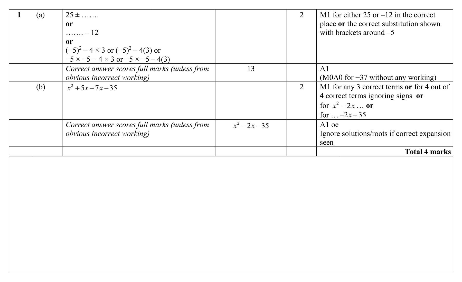 Mark scheme for Q1 (part 1 of 2)