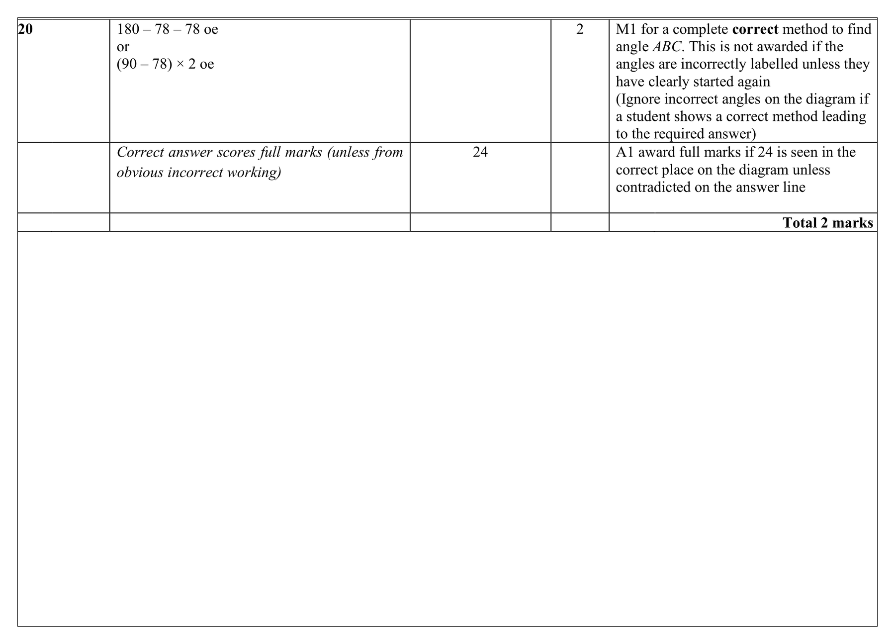 Mark scheme for Q20 (part 1 of 2)