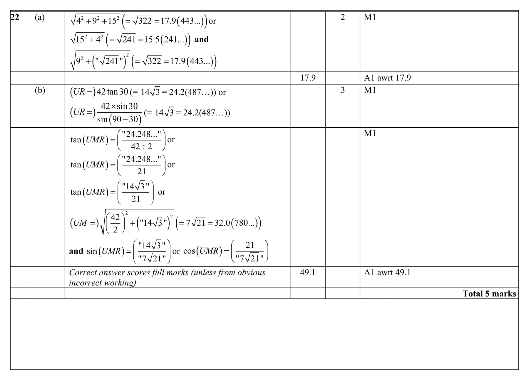 Mark scheme for Q22 (part 1 of 2)