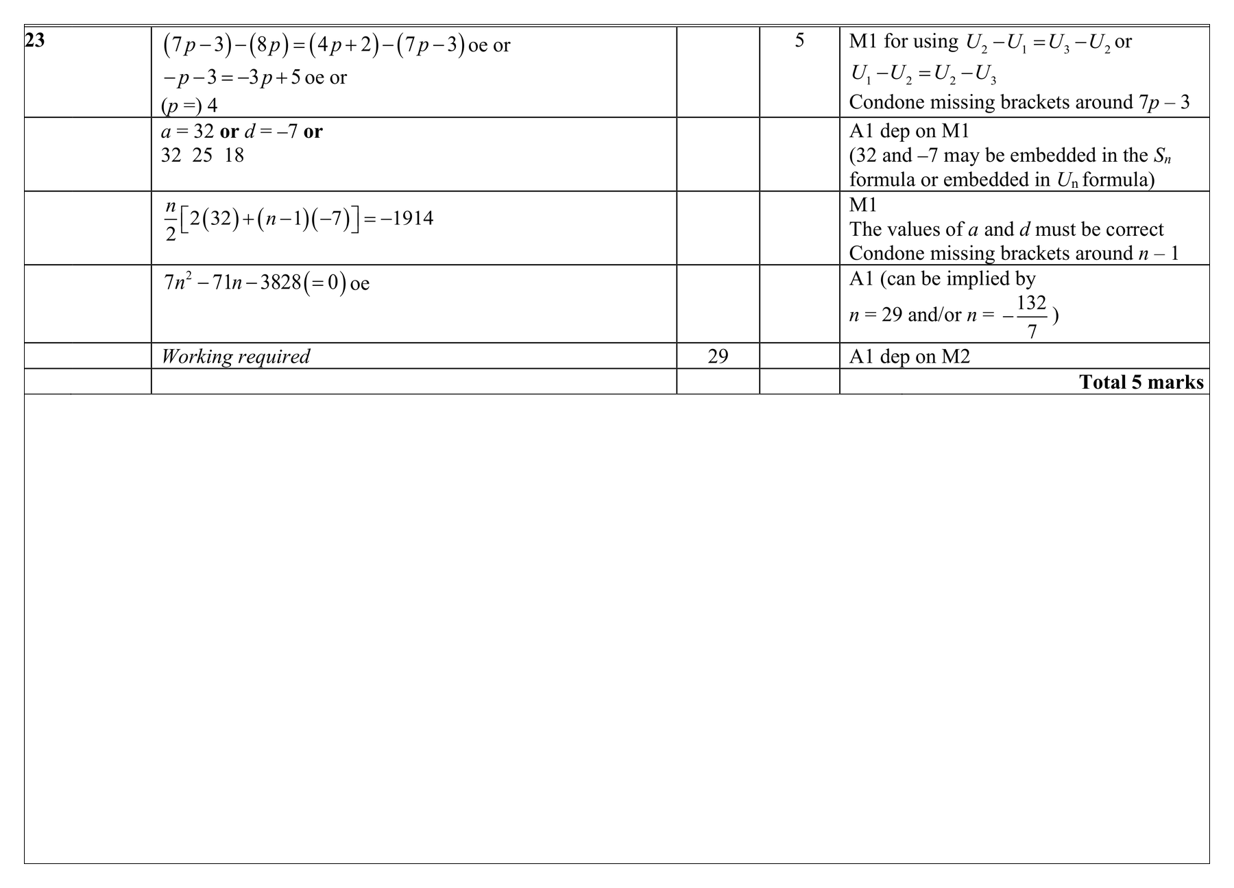 Mark scheme for Q23 (part 1 of 4)