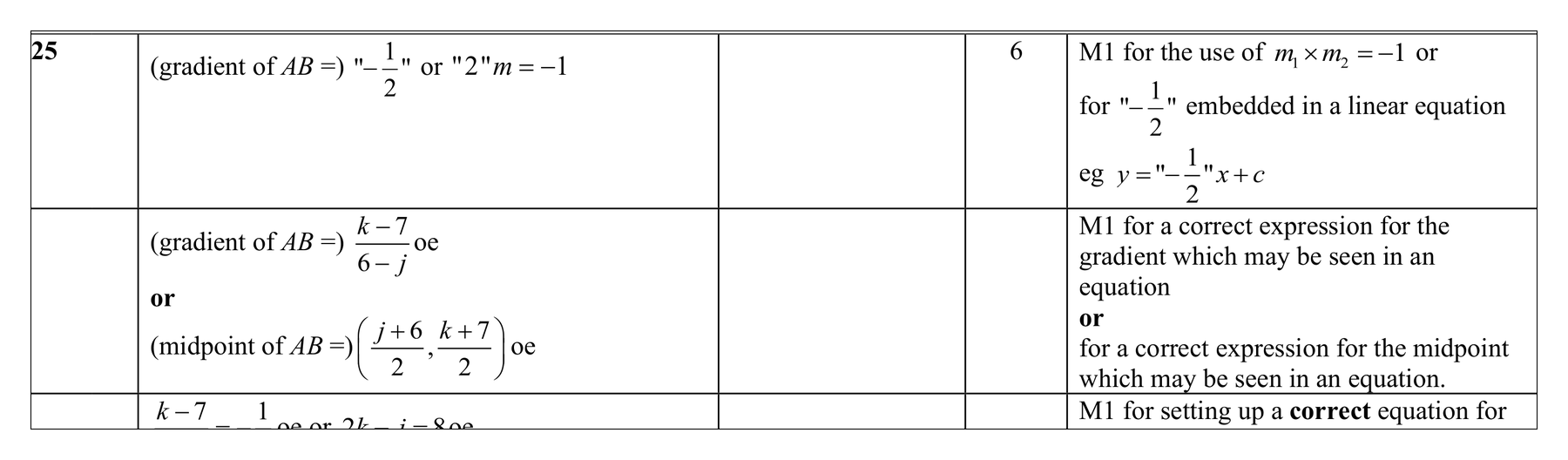 Mark scheme for Q25