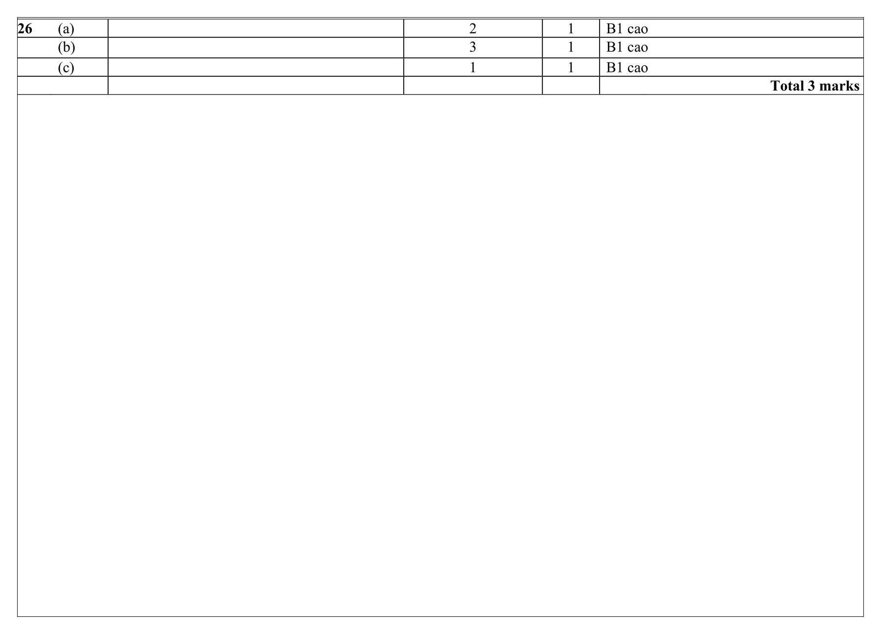 Mark scheme for Q26 (part 1 of 2)