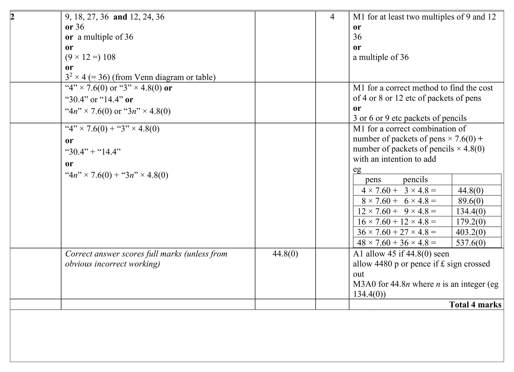 Mark scheme for Q2 (part 1 of 6)