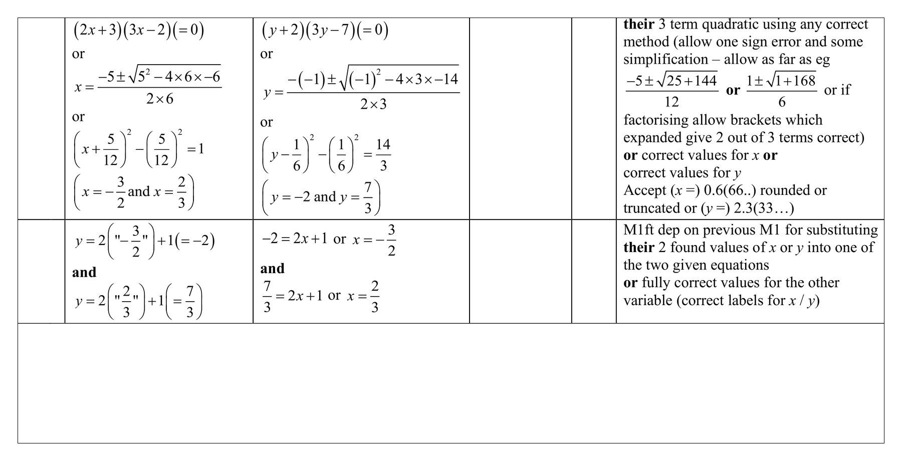 Mark scheme for Q2 (part 4 of 6)