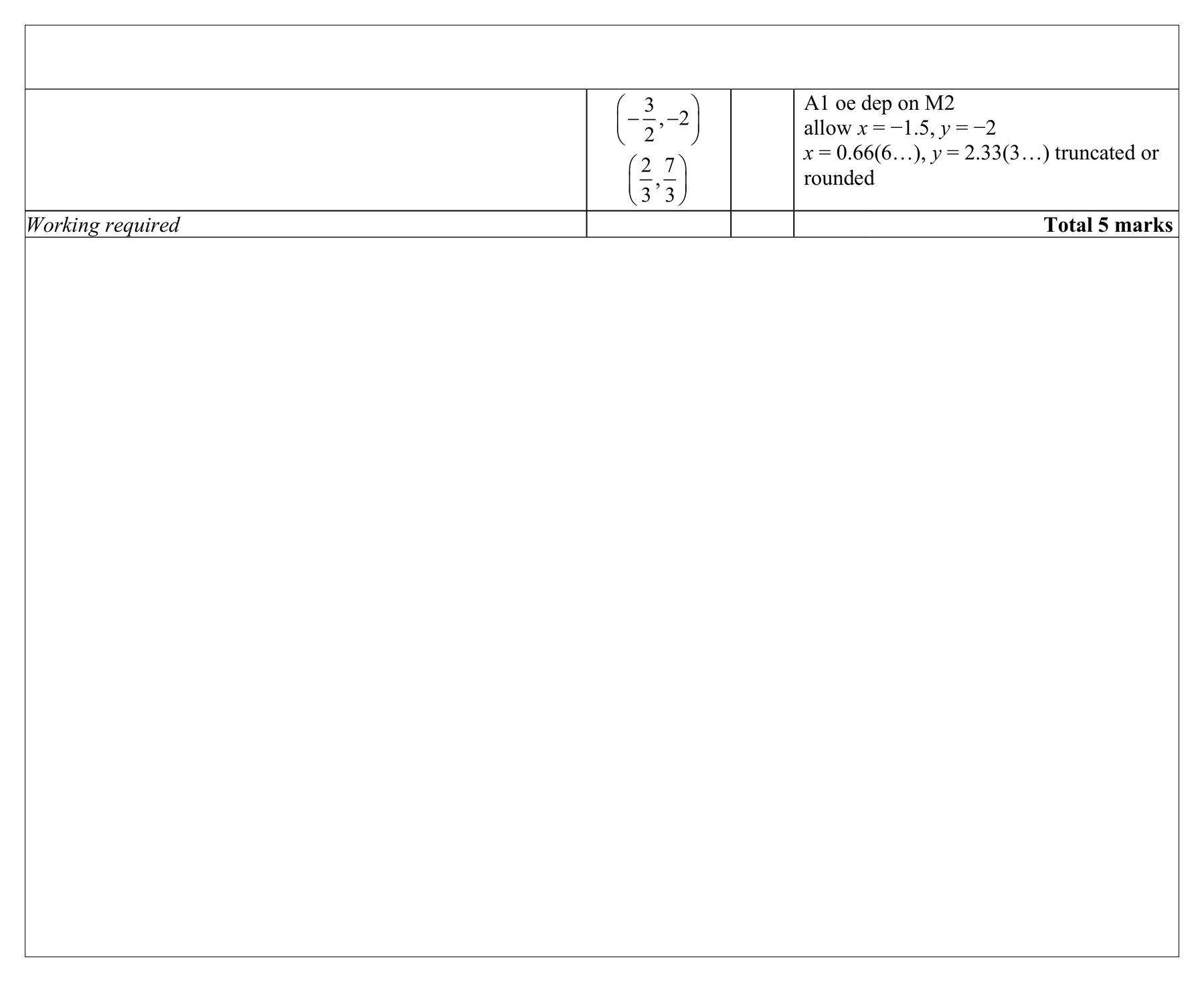 Mark scheme for Q2 (part 5 of 6)