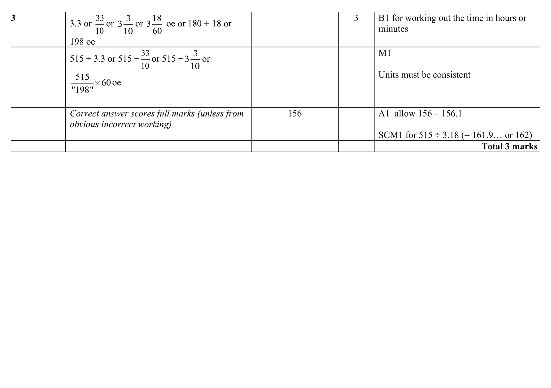 Mark scheme for Q3 (part 1 of 2)