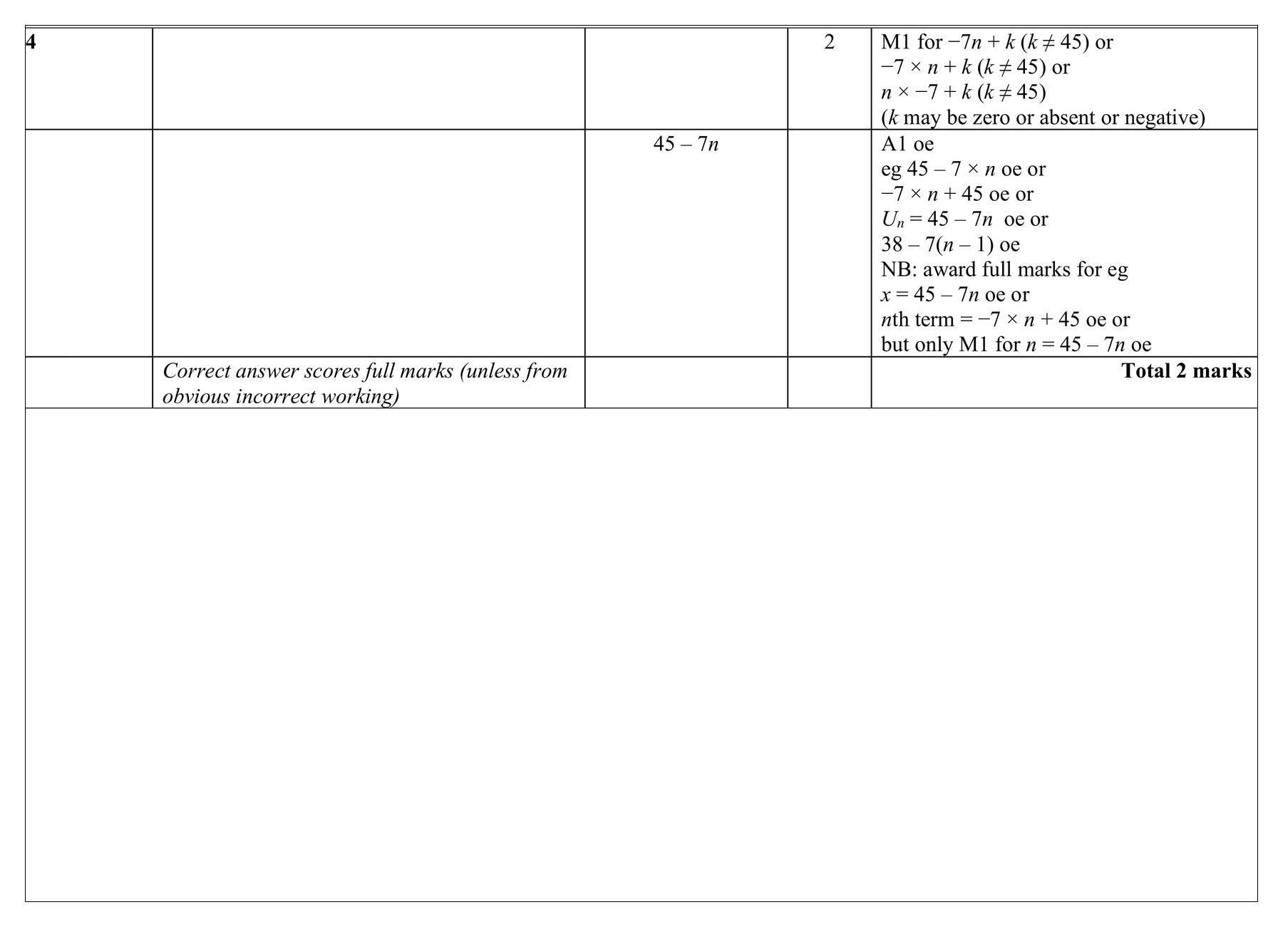 Mark scheme for Q4 (part 1 of 2)