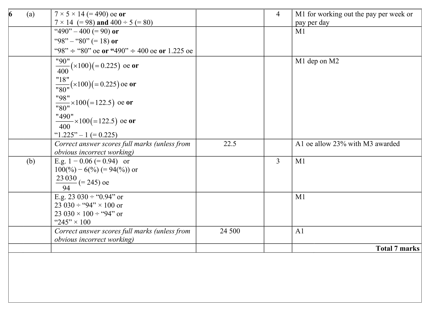 Mark scheme for Q6 (part 1 of 7)