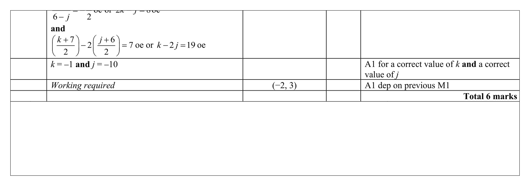 Mark scheme for Q6 (part 6 of 7)