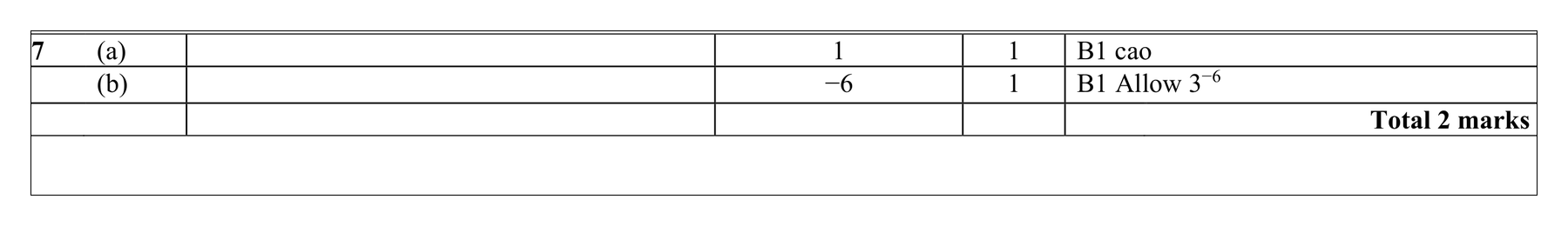 Mark scheme for Q7