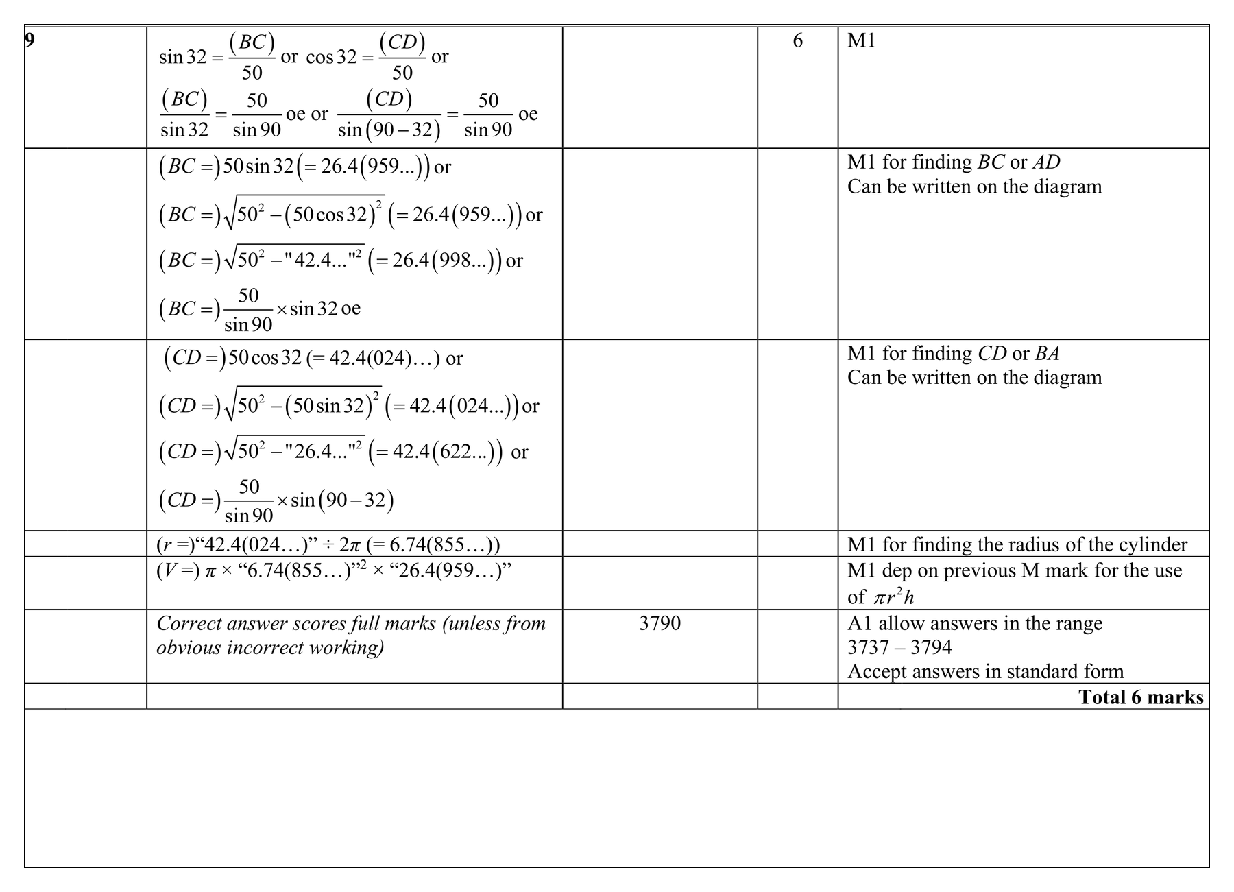 Mark scheme for Q9 (part 1 of 2)