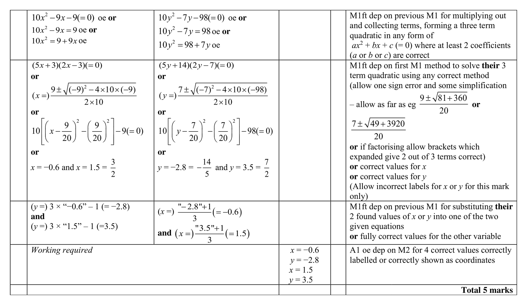 Mark scheme for Q10 (part 2 of 2)