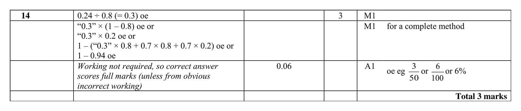 Mark scheme for Q14