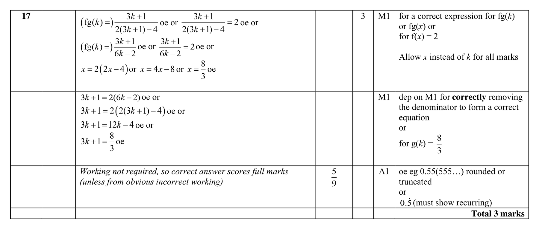 Mark scheme for Q17