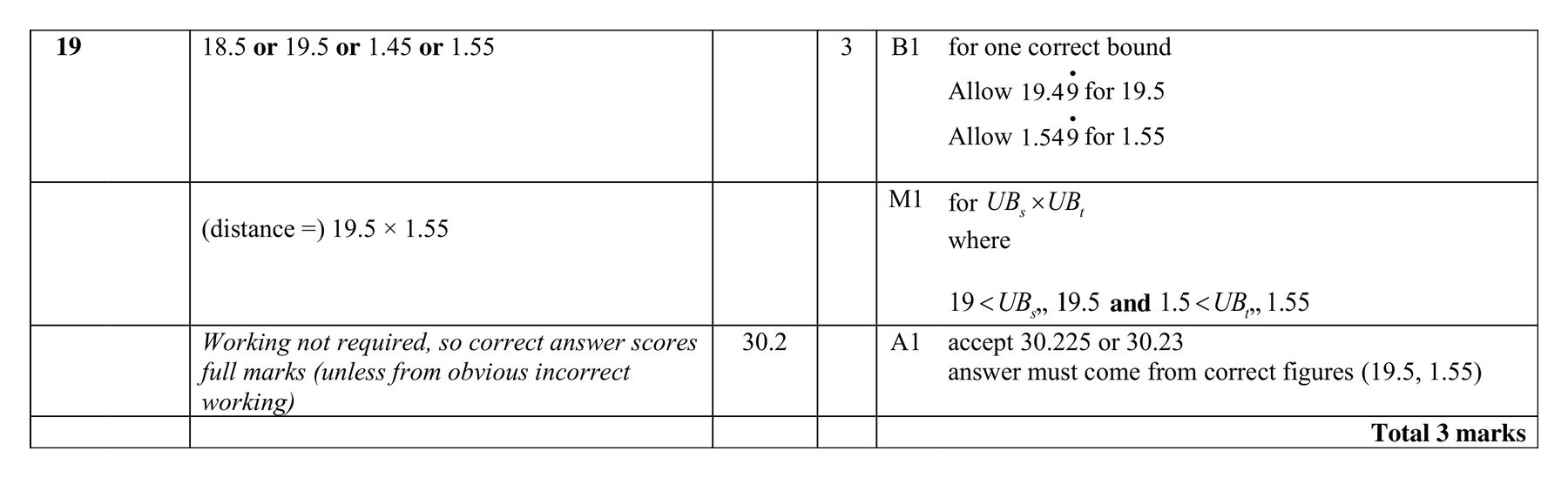 Mark scheme for Q19