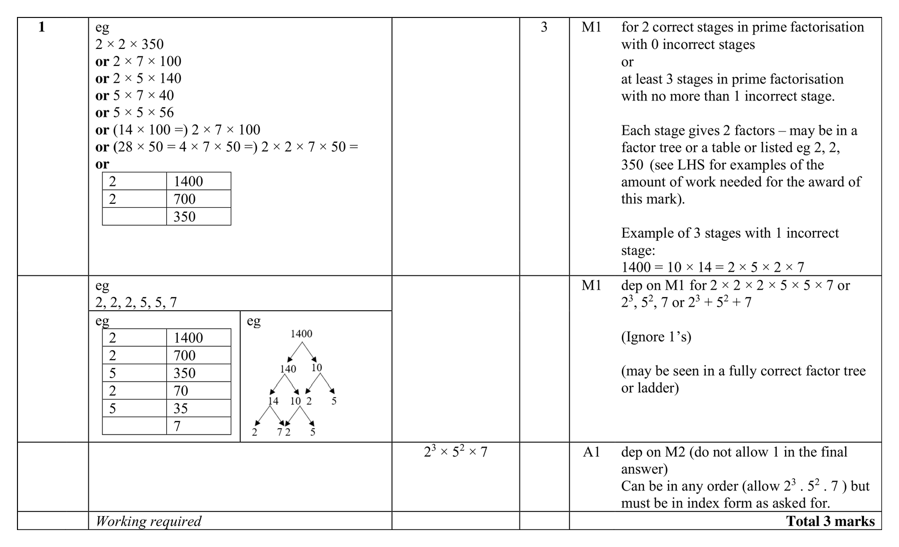 Mark scheme for Q1