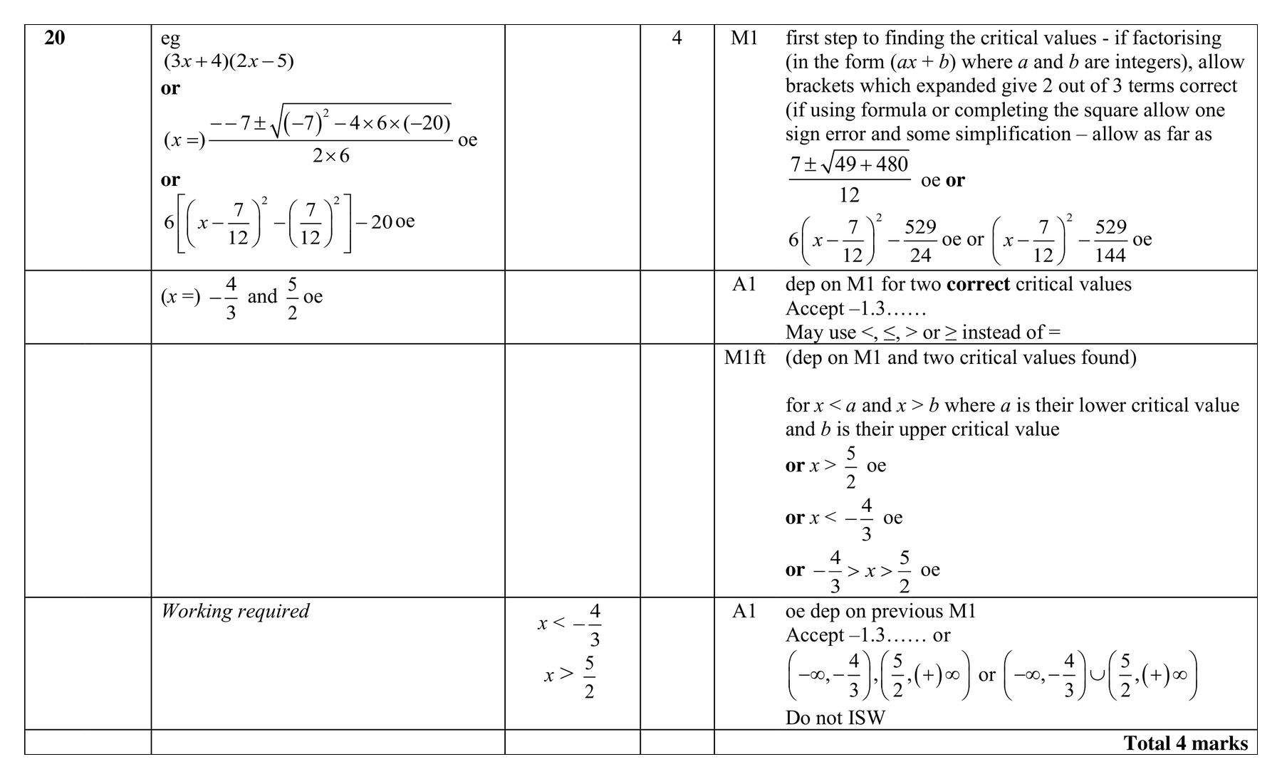 Mark scheme for Q20
