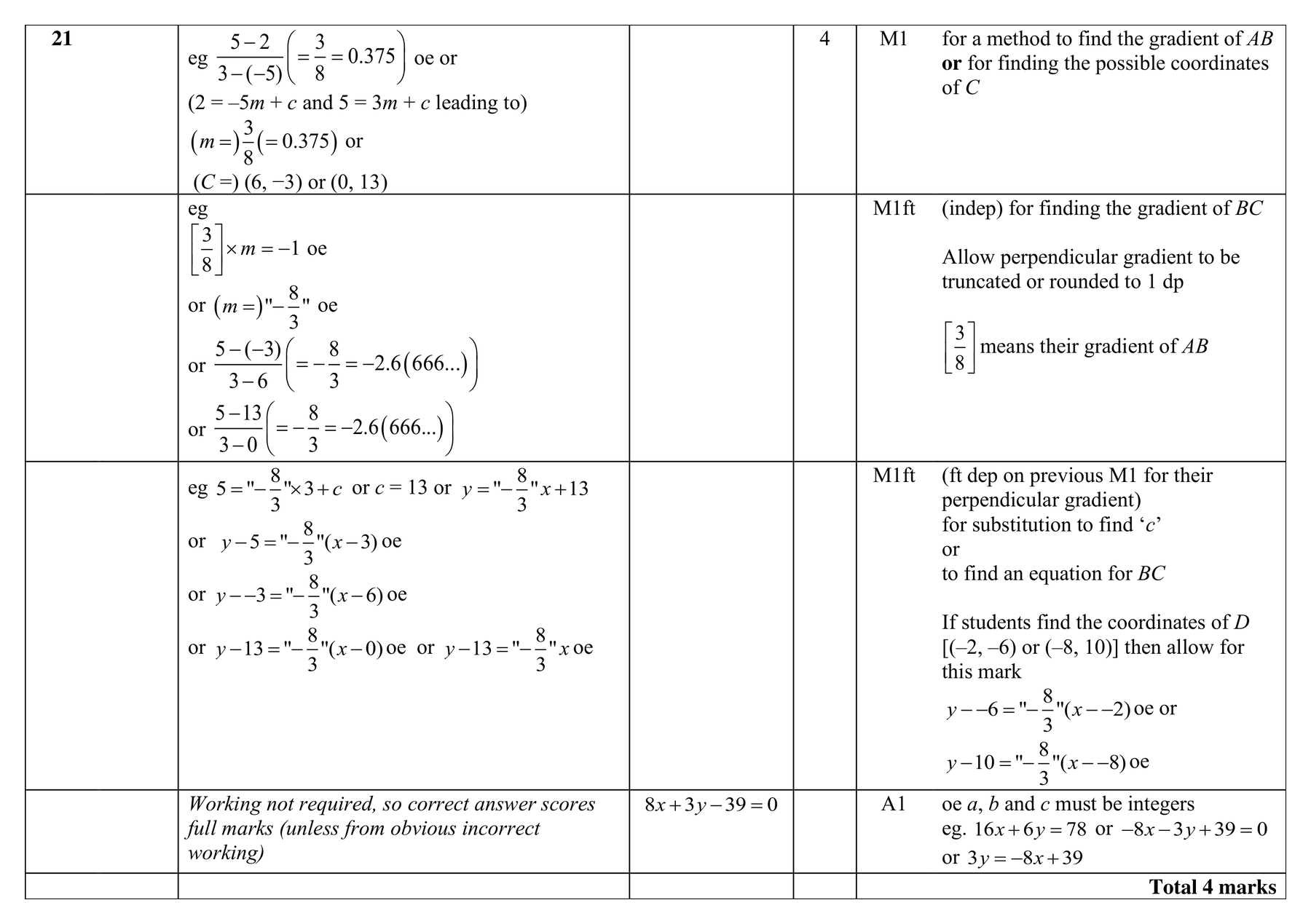 Mark scheme for Q21