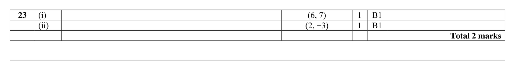 Mark scheme for Q23