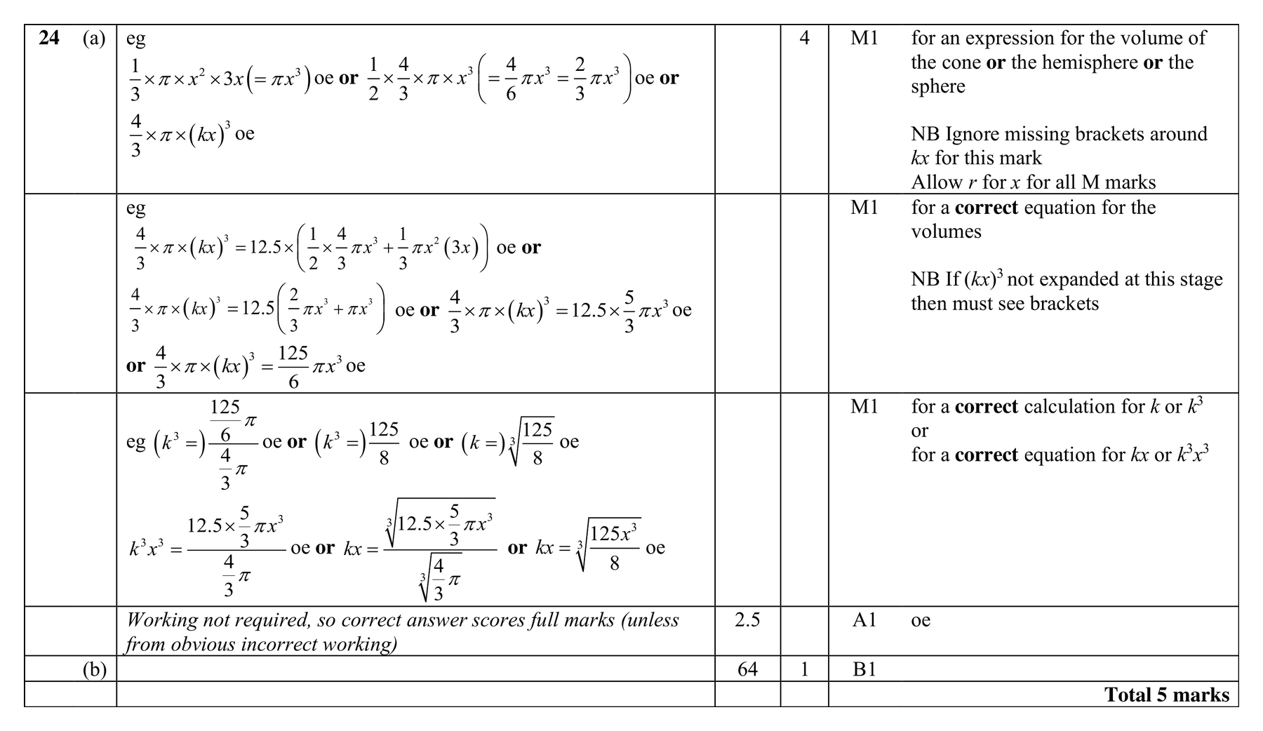 Mark scheme for Q24