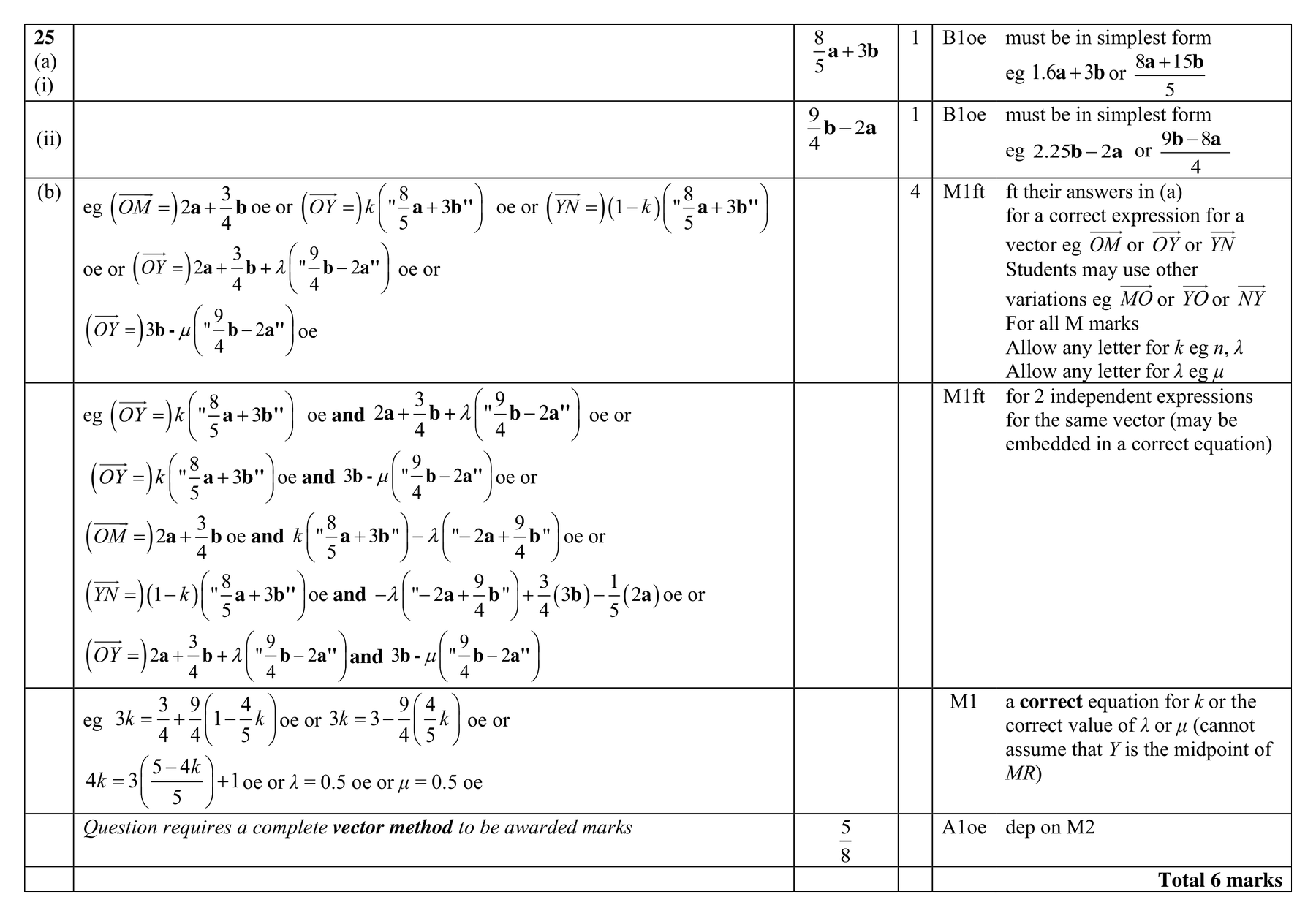 Mark scheme for Q25