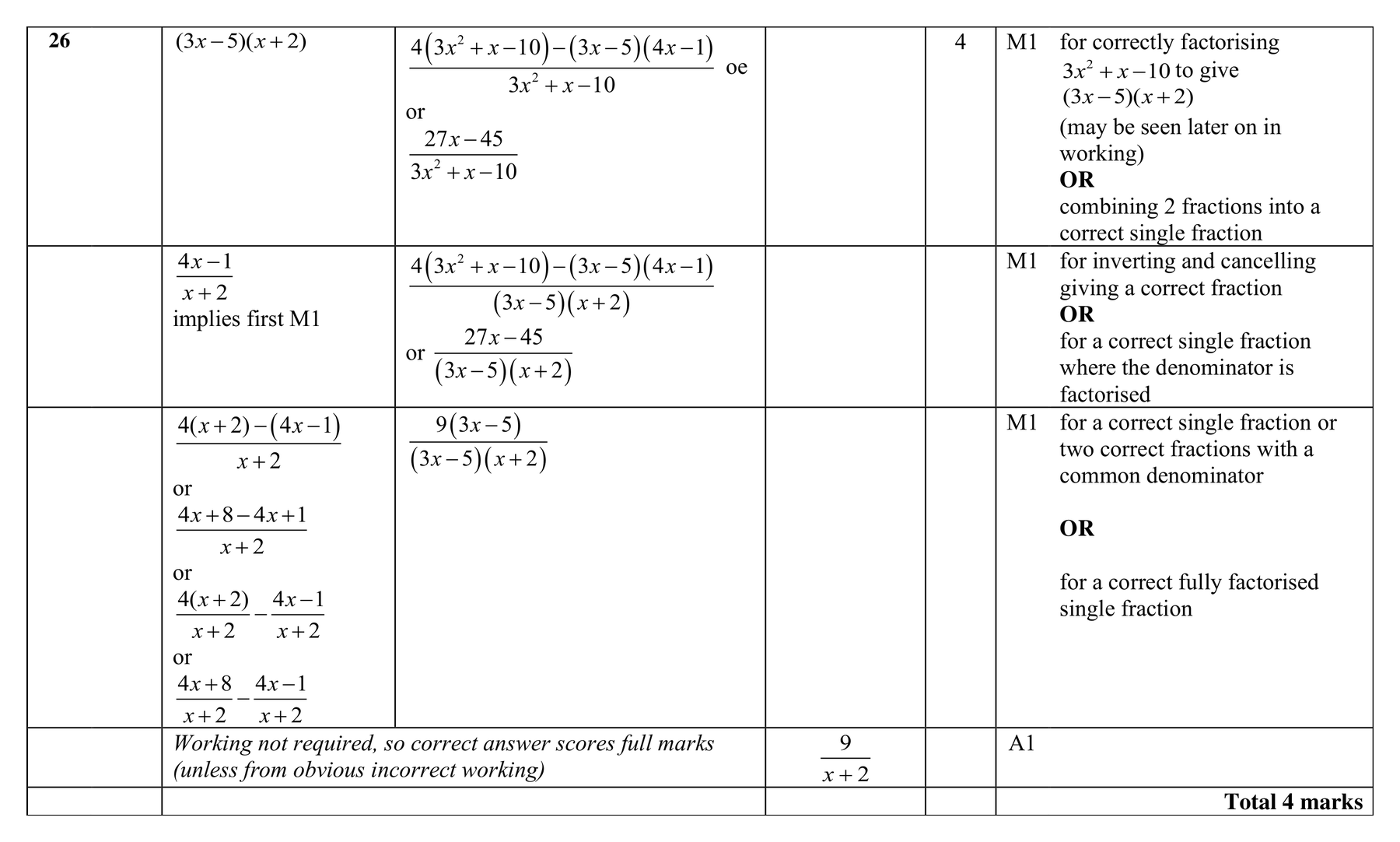 Mark scheme for Q26