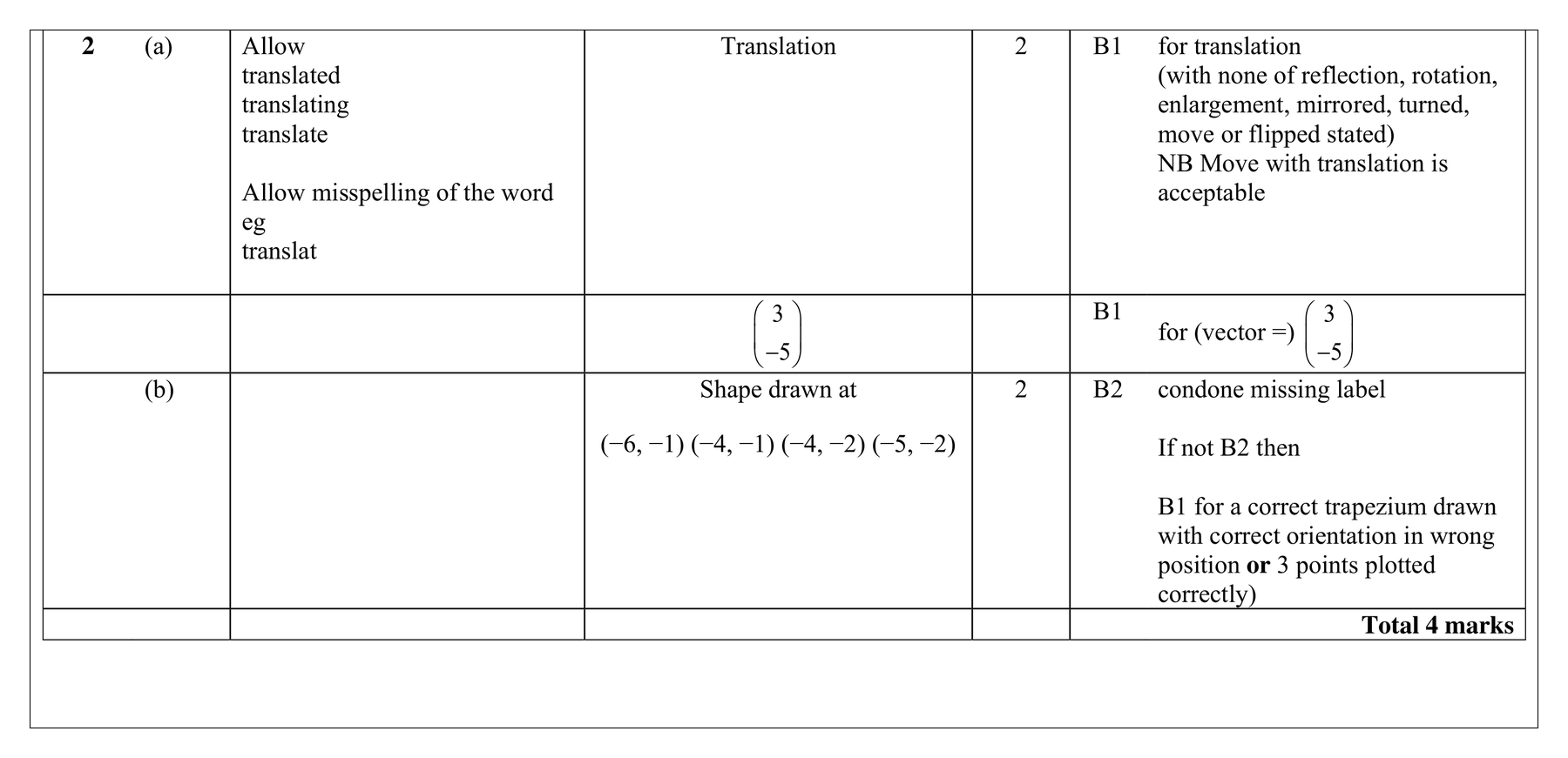 Mark scheme for Q2