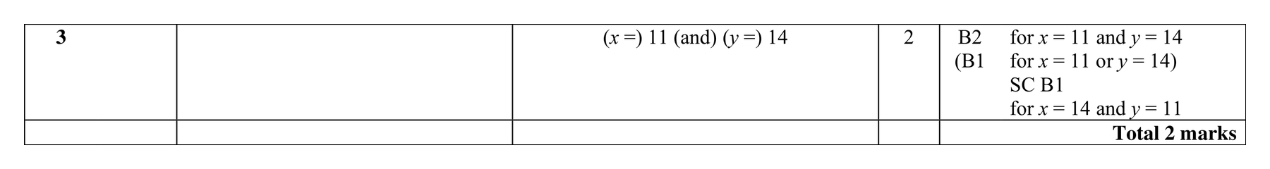 Mark scheme for Q3