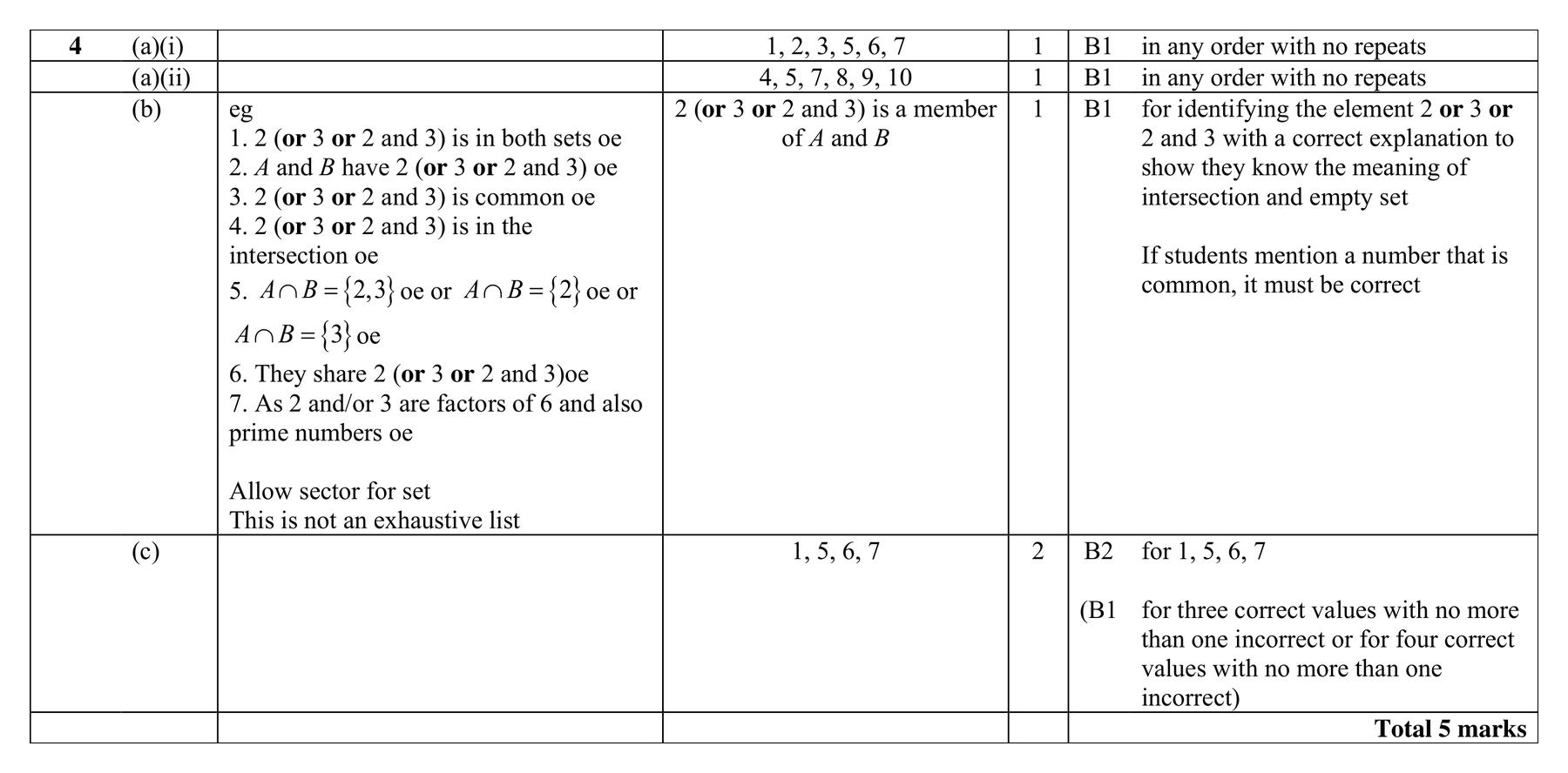 Mark scheme for Q4