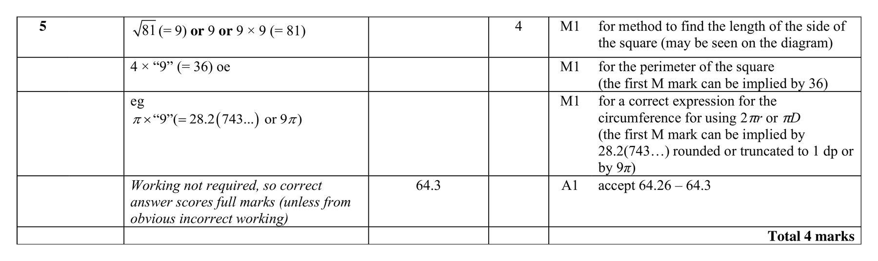 Mark scheme for Q5