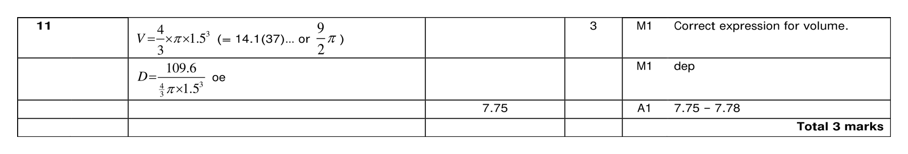 Mark scheme for Q11 (part 1 of 2)