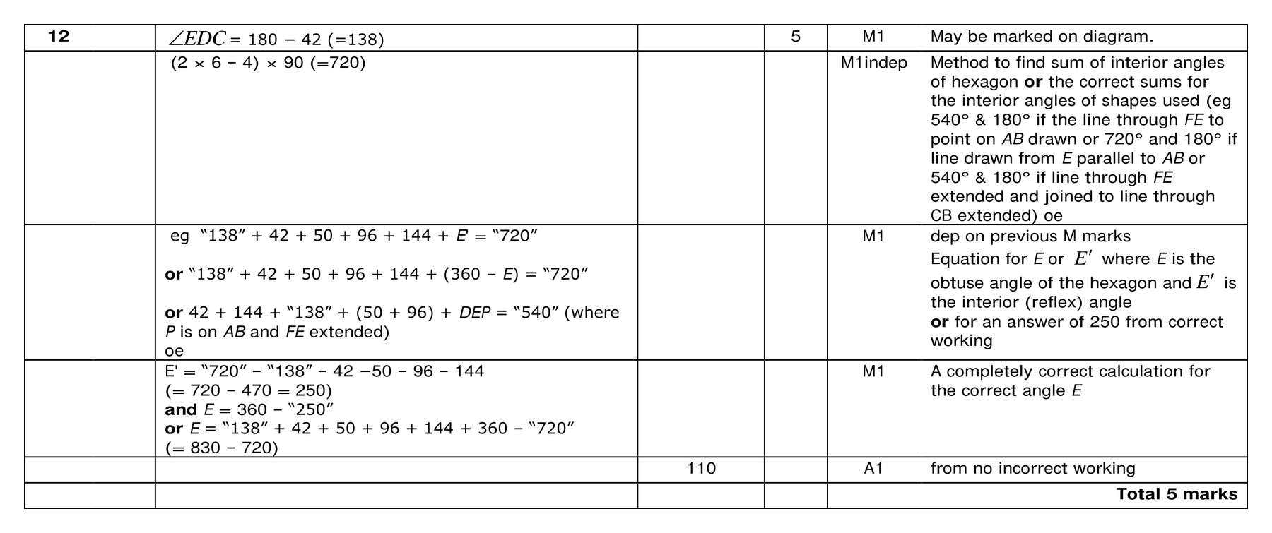 Mark scheme for Q12 (part 1 of 2)