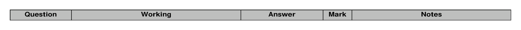 Mark scheme for Q12 (part 2 of 2)