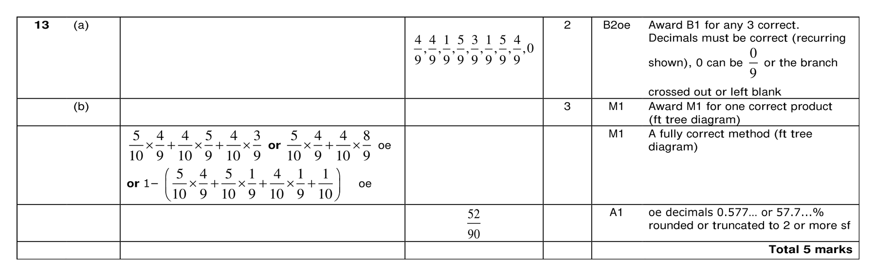 Mark scheme for Q13 (part 1 of 2)