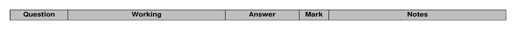 Mark scheme for Q13 (part 2 of 2)