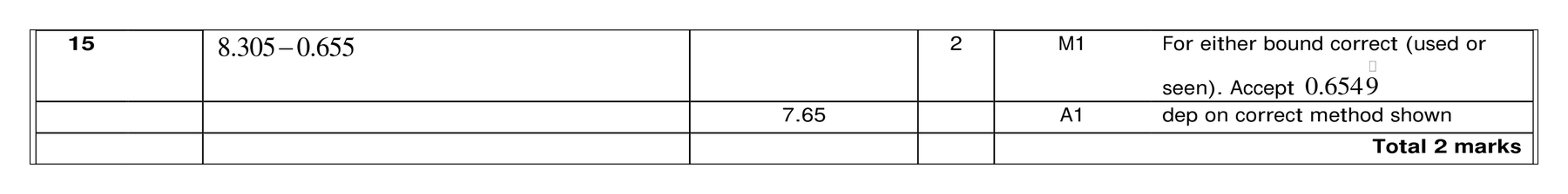 Mark scheme for Q15 (part 1 of 2)