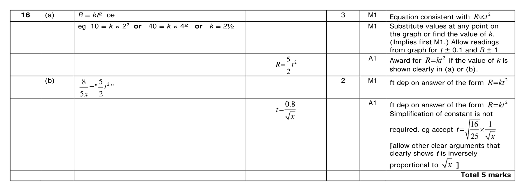 Mark scheme for Q16 (part 1 of 2)