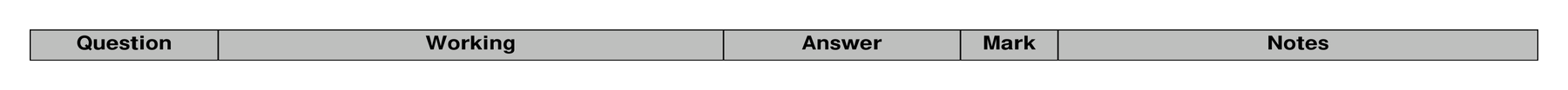 Mark scheme for Q16 (part 2 of 2)