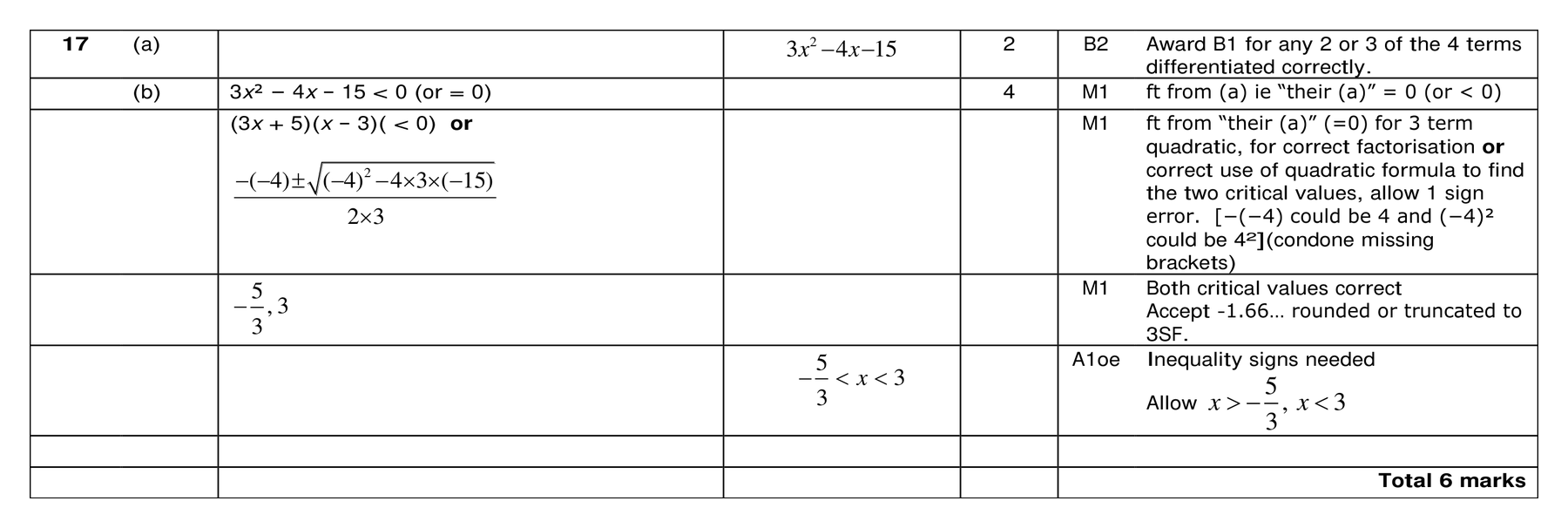 Mark scheme for Q17 (part 1 of 2)
