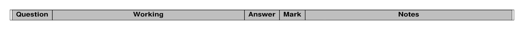 Mark scheme for Q17 (part 2 of 2)