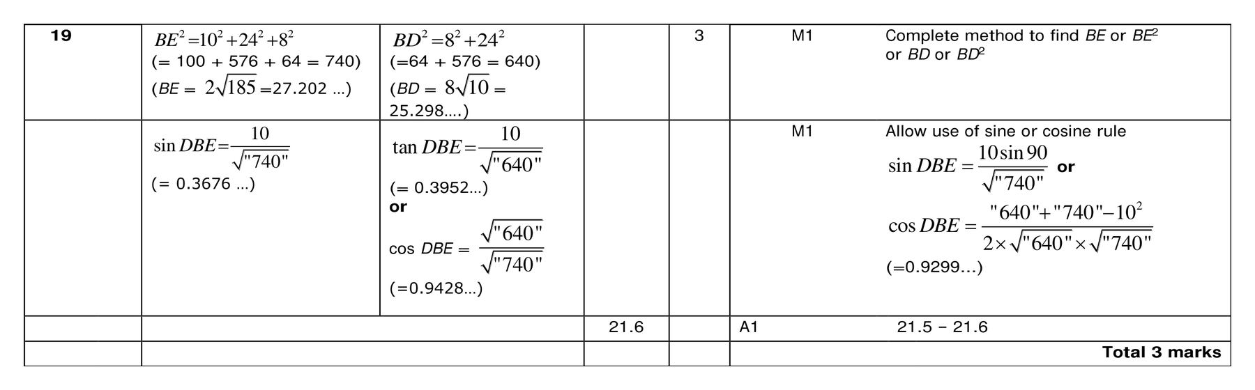 Mark scheme for Q19 (part 1 of 2)
