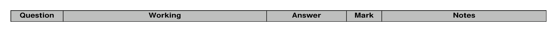 Mark scheme for Q19 (part 2 of 2)