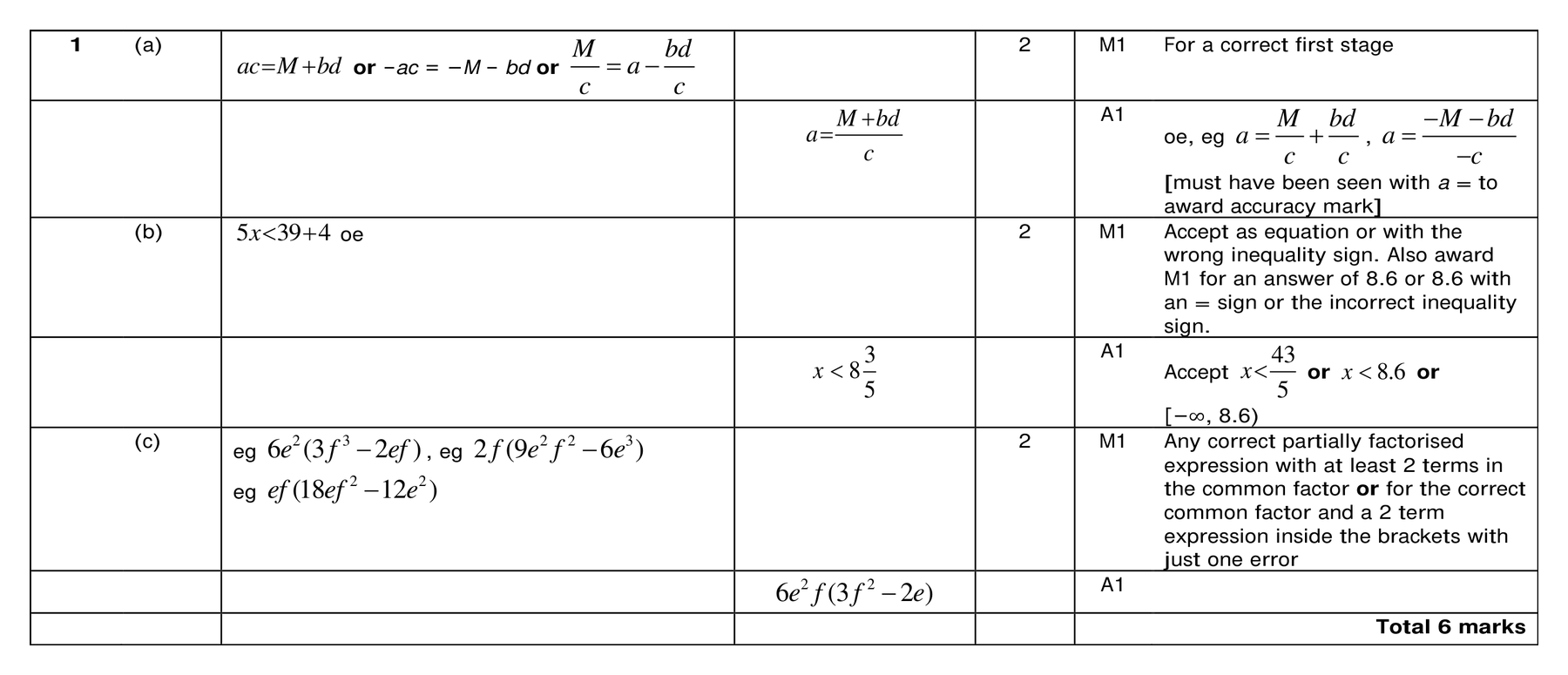 Mark scheme for Q1 (part 1 of 2)