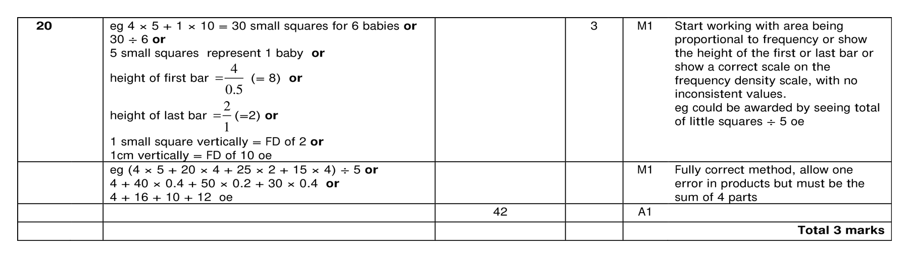 Mark scheme for Q20 (part 1 of 2)