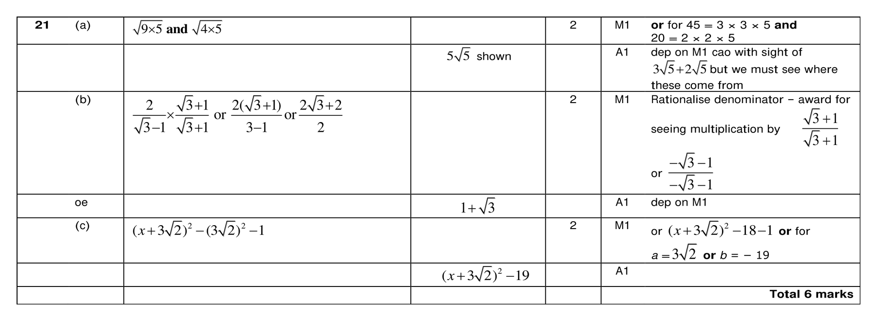Mark scheme for Q21 (part 1 of 2)